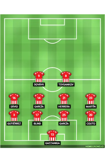 Foto: (Reprodu&ccedil;&atilde;o/homecrowd) - O Girona de M&iacute;chel se defende com duas linhas de quatro quando est&aacute; sem a posse da bola