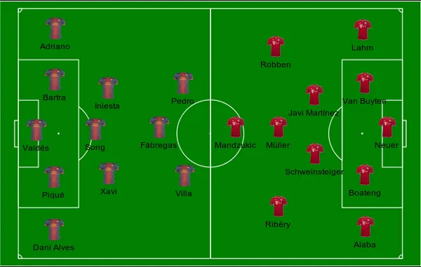 football formations
