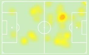 Mapa de calor de Jhonata Robert em sua estreia pelo Crici&uacute;ma, no empate com o Athletico-PR