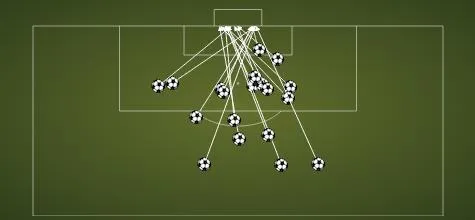 Posi&ccedil;&atilde;o dos gols de Bale na Premier League (Fonte: Squawka.com)