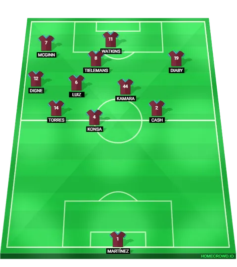 Foto: (Reprodu&ccedil;&atilde;o/homecrowd) - A press&atilde;o p&oacute;s-perda de Unai Emery