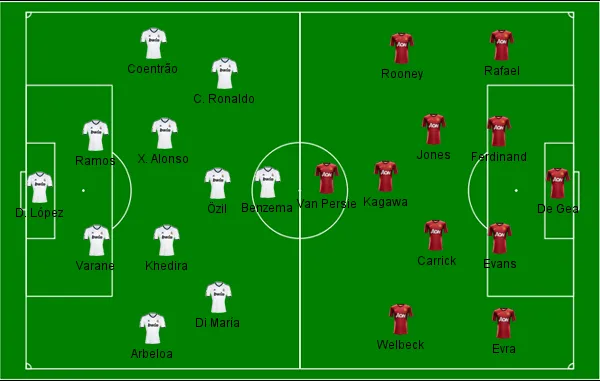 Real Madrid x United Bernab&eacute;u
