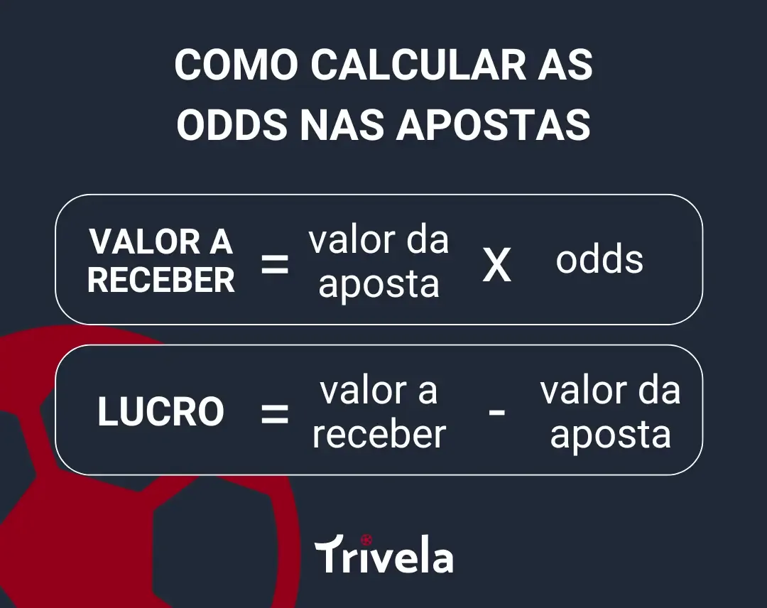 Infogr&aacute;fico que explica como calcular as odds nas apostas, mostrando o c&aacute;lculo a ser feito para entender o valor a receber e o lucro.