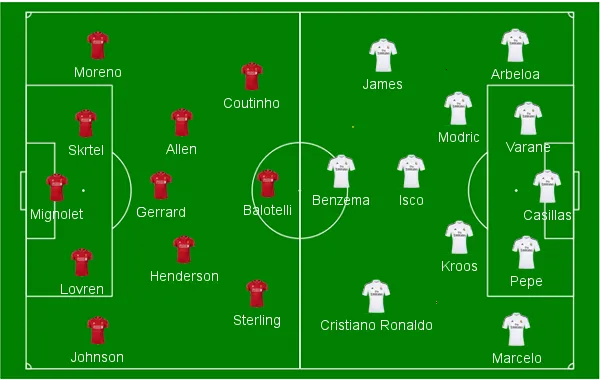 campinho liverpool x real madrid