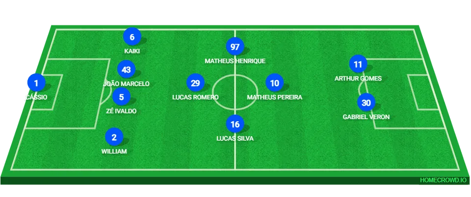 Prov&aacute;vel escala&ccedil;&atilde;o de Cruzeiro x Juventude 1