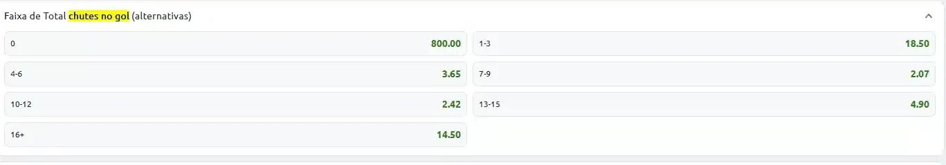 Captura de tela com os mercados de faixas de chutes a gol na Betano