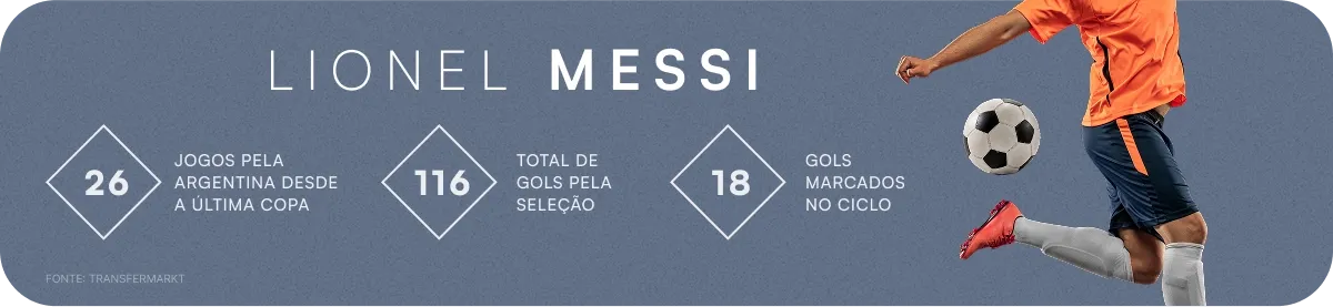 N&uacute;meros de Lionel Messi, atacante da Sele&ccedil;&atilde;o Argentina. Foto: Reprodu&ccedil;&atilde;o Trivela