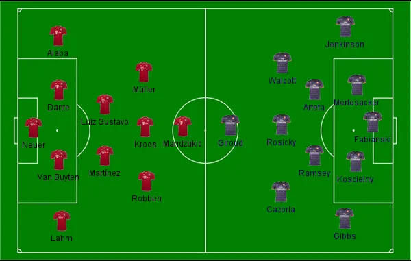 Bayern x Arsenal 13-03-2013