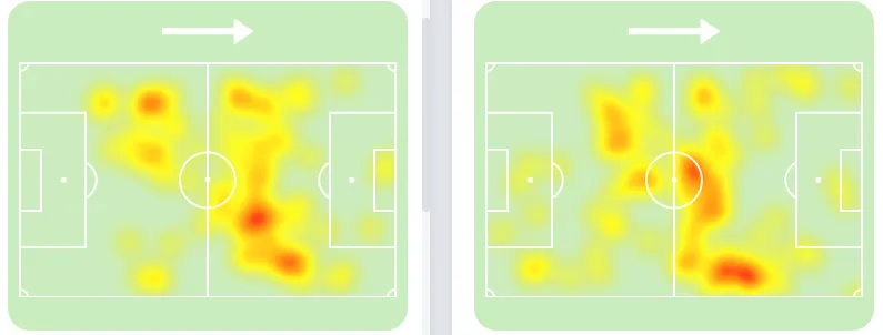 Mapa de calor de Marcos Ant&ocirc;nio (&agrave; esquerda) e Daniezinho (direita) em S&atilde;o Paulo 2 x 0 Gr&ecirc;mio