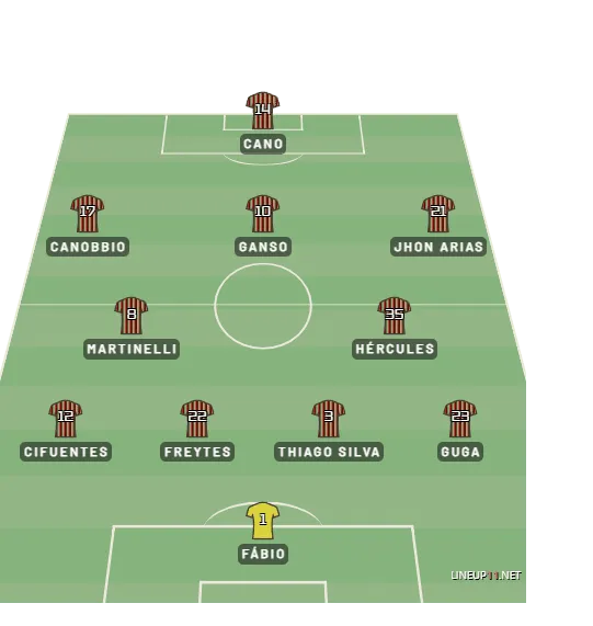 Prov&aacute;vel escala&ccedil;&atilde;o ideal de Renato Ga&uacute;cho no Fluminense em 4-2-3-1 Foto: (Trivela/Lineup 11)