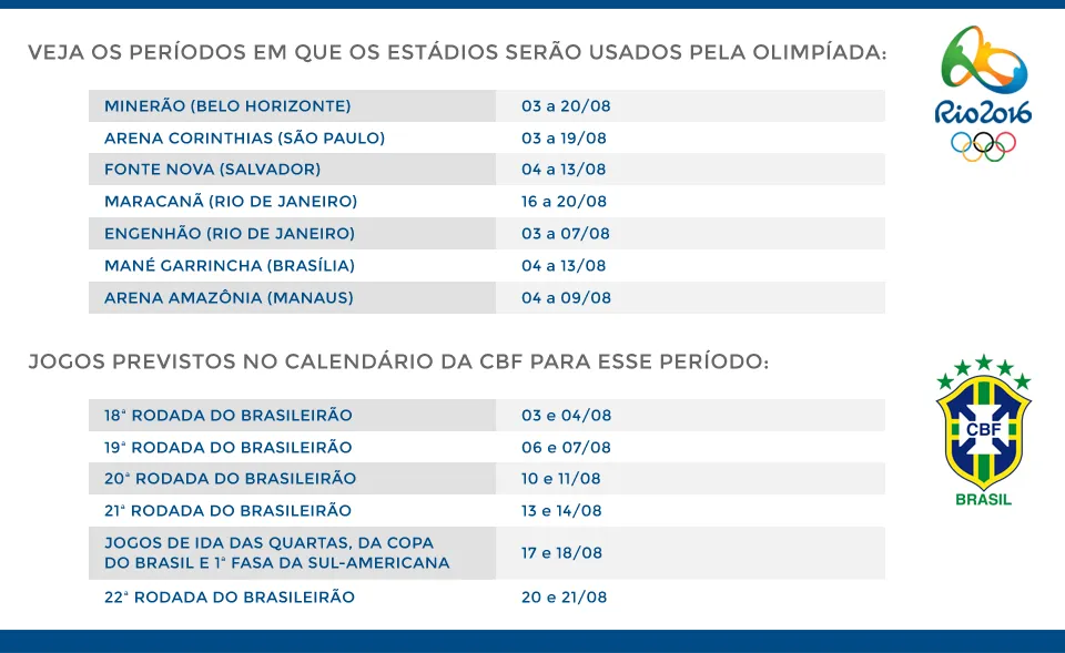 tabela_estadios