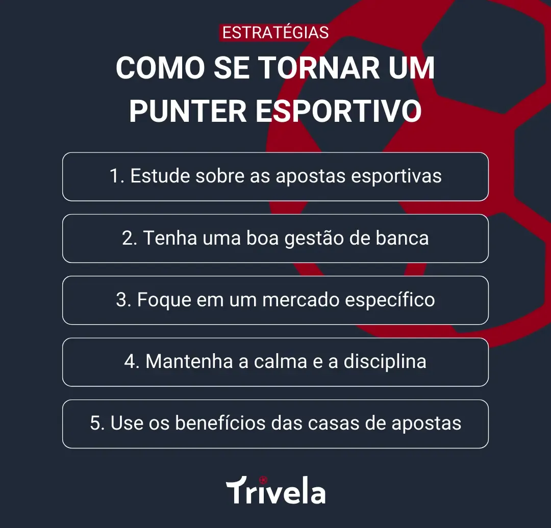 Infogr&aacute;fico com identidade visual da Trivela com lista de como se tornar um punter esportivo.