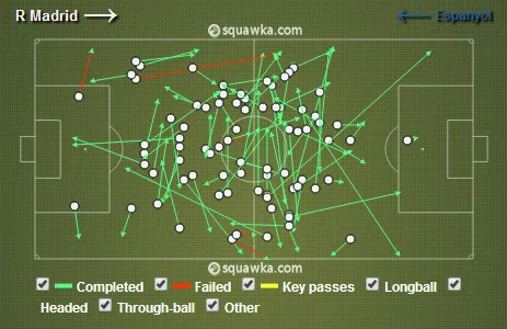 Illarra acertou 72 dos 78 passes que tentou no jogo