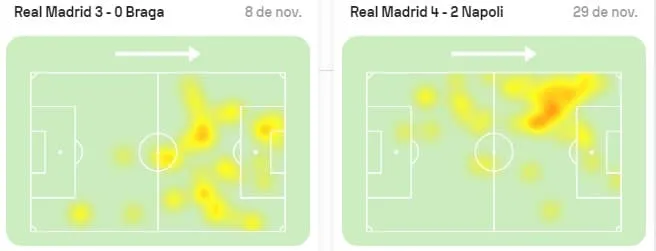 Rodrygo real madrid