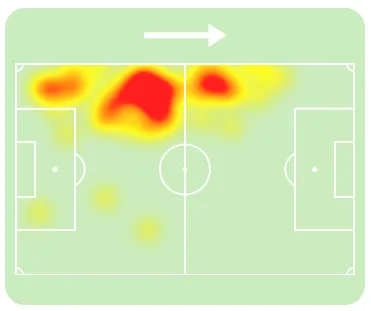 Mapa de calor de Douglas Santos em Brasil 1 x 1 Marrocos