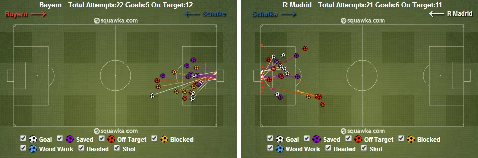 bayern real passes
