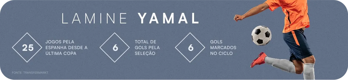 N&uacute;meros de Lamine Yamal, atacante da Sele&ccedil;&atilde;o Espanhola. Foto: Reprodu&ccedil;&atilde;o Trivela