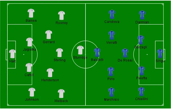 Inglaterra x It&aacute;lia