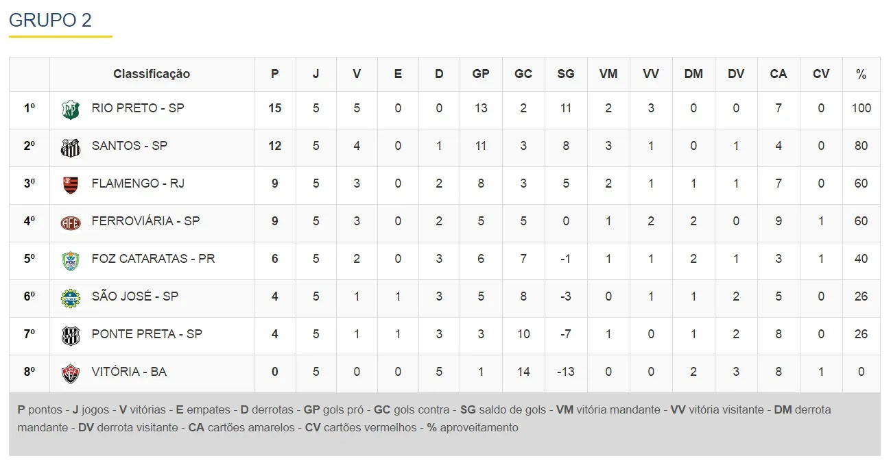 classificacao2