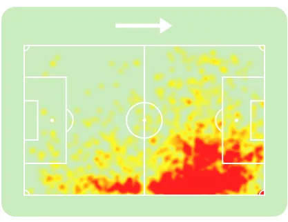 Mapa de calor de Olise pelo Bayern de Munique na Bundesliga 2025/26