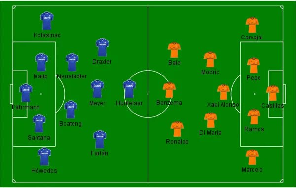 Schalke 04 x Real Madrid