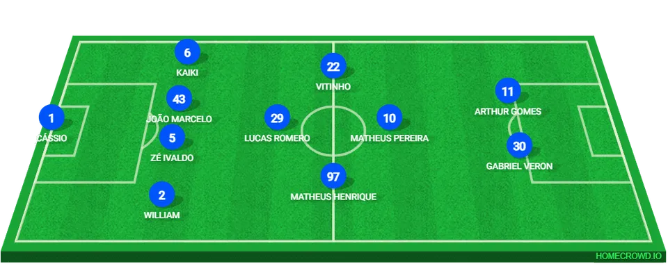 Prov&aacute;vel escala&ccedil;&atilde;o de Cruzeiro x Juventude 2