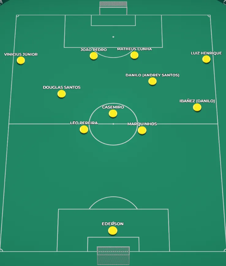 Poss&iacute;vel estrutura da sele&ccedil;&atilde;o brasileira no momento ofensivo contra a Cro&aacute;cia
