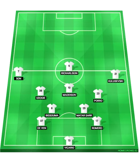 Foto: (Reprodu&ccedil;&atilde;o/homecrowd) - A sa&iacute;da de bola do Tottenham de Ange Postecoglou &eacute; feita num 2-2-3-3, com os laterais se juntando a Maddison na frente dos volantes