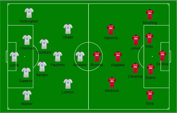 Tottenham x Man Utd
