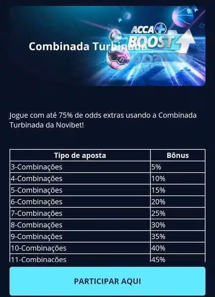 Tabela com percentuais de b&ocirc;nus dispon&iacute;veis no Combinada Turbinada da Novibet