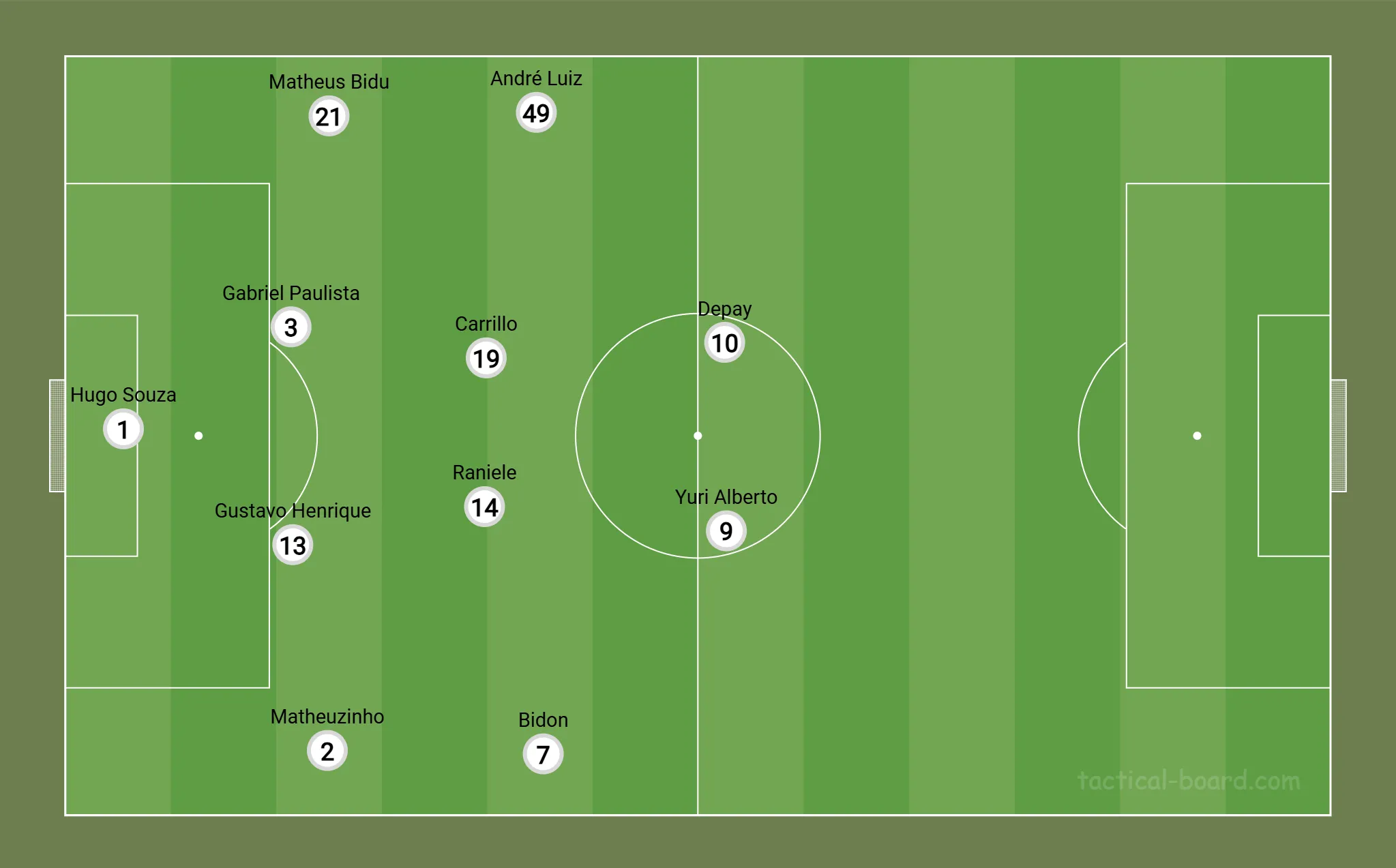 Forma&ccedil;&atilde;o do Corinthians sem bola