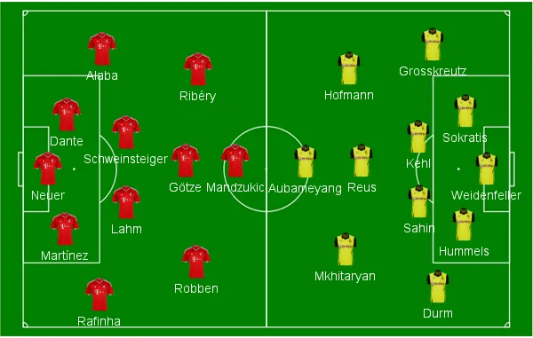 Campinho Bayern Borussia