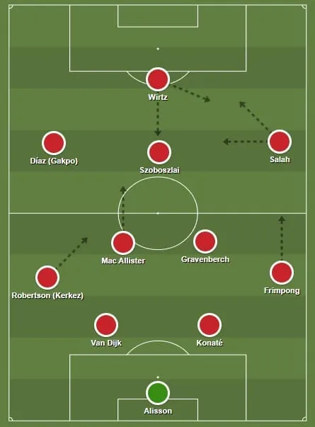 A escala&ccedil;&atilde;o do Liverpool em 2025/26 com Florian Wirtz de falso nove