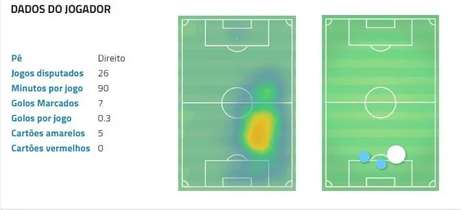 Posicionamento de Jo&atilde;o Marcelo, refor&ccedil;o para a defesa do Cruzeiro