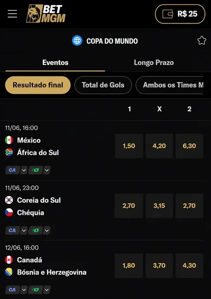 Copa do Mundo 2026 na BetMGM: promo&ccedil;&otilde;es, odds e mercados de apostas