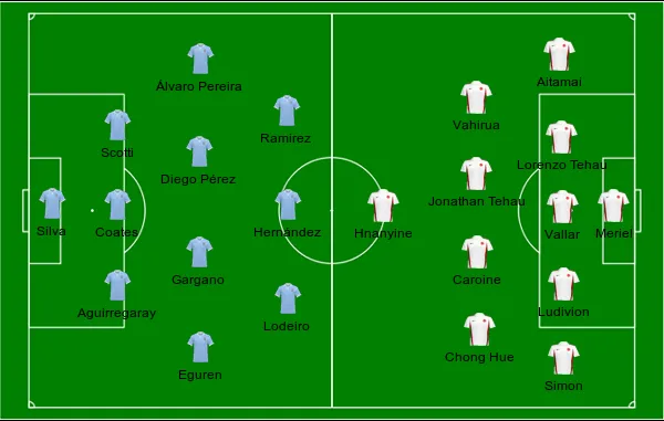 football formations