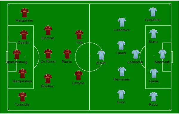 football formations