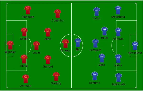 Liverpool x Chelsea
