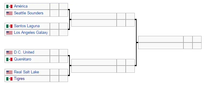concachampions