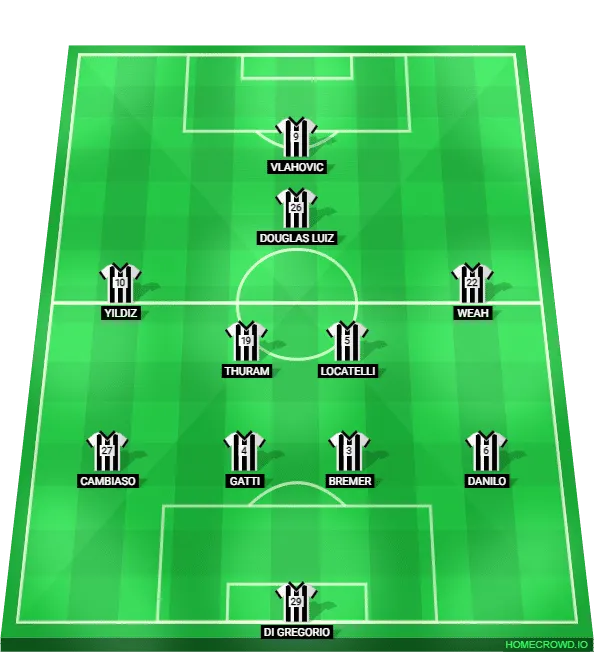 Foto: (Trivela/Homecrowd) - Pr&oacute;vavel primeira escala&ccedil;&atilde;o da Juventus de Thiago Motta para 2024/25