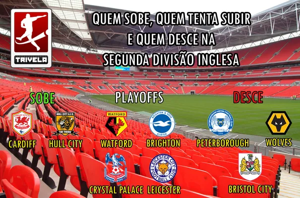 Quem sobe e quem desce Inglaterra