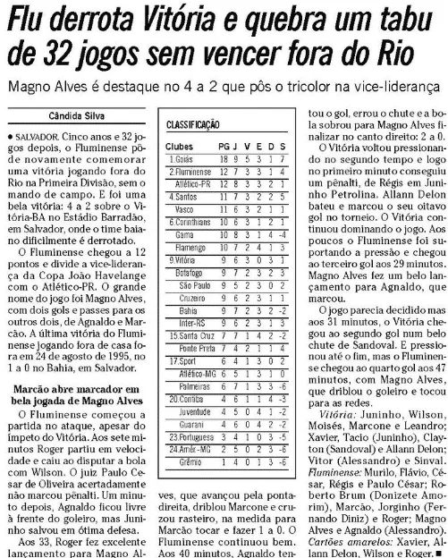 Em 2000, Fluminense encerrou jejum de cinco anos e 32 jogos sem vencer fora de casa pelo Campeonato Brasileiro - Foto: Acervo O Globo