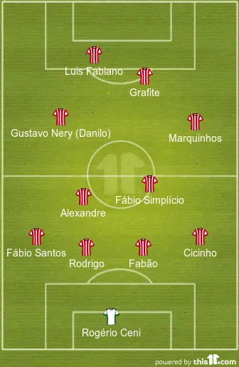 campinho s&atilde;o paulo