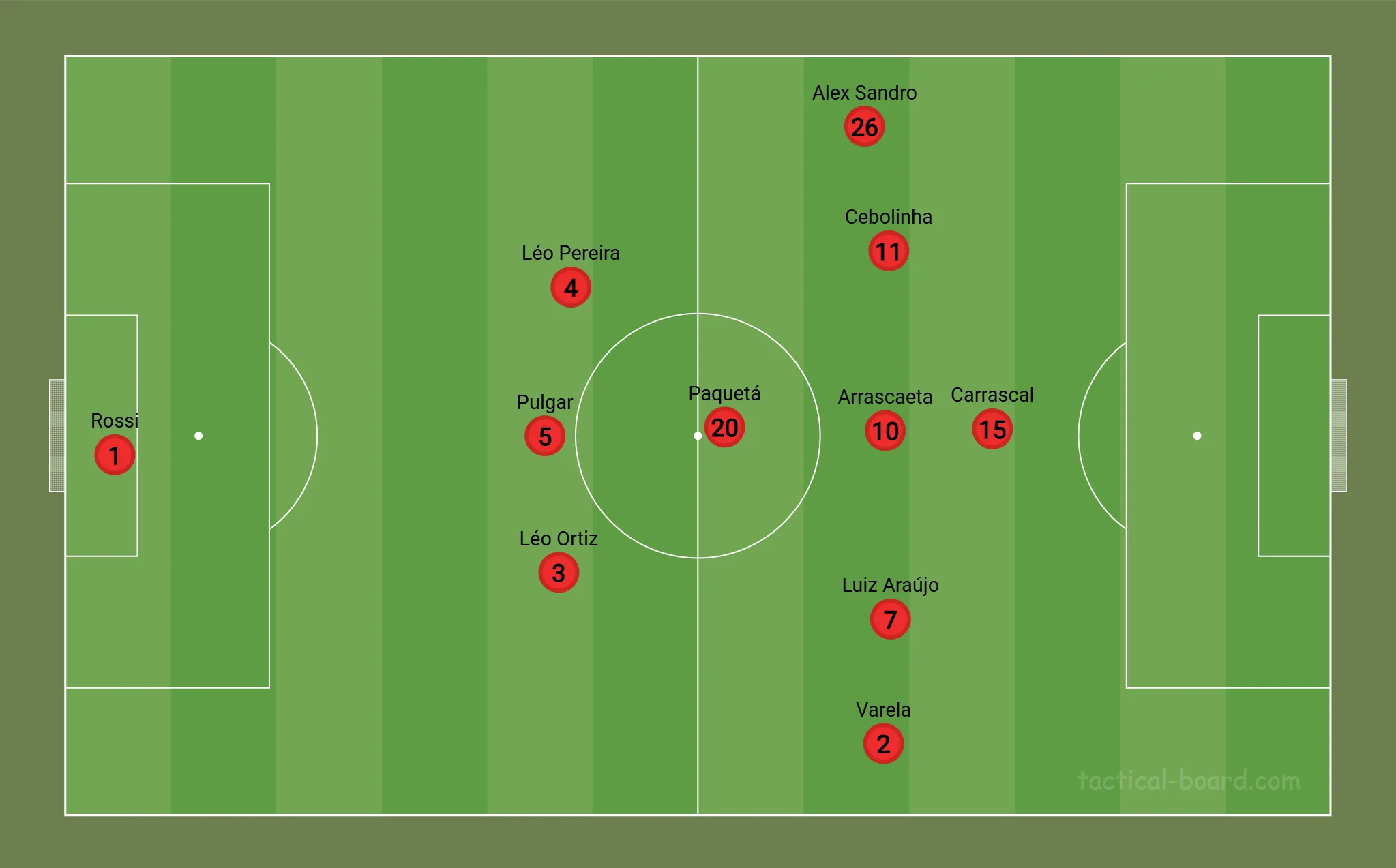 Forma&ccedil;&atilde;o do Flamengo, 3-1-6, com bola, contra o Lan&uacute;s
