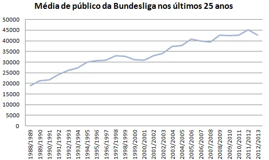 Bundesliga
