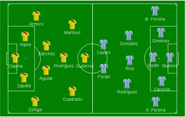 Escala&ccedil;&otilde;es iniciais de Col&ocirc;mbia e Uruguai