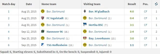 aubameyang stats