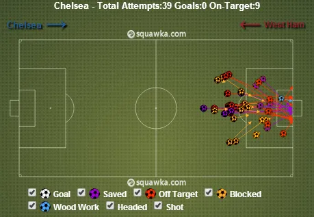 chelsea chutes