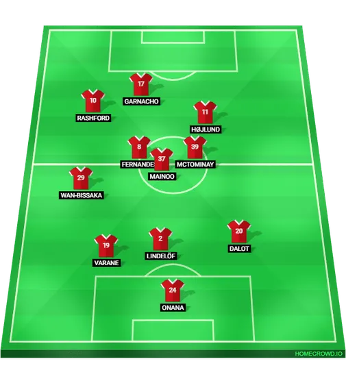 Foto: (Reprodu&ccedil;&atilde;o/homecrowd) - Estrutura de passes do Manchester United contra o Liverpool pelas quartas de final da Copa da Inglaterra