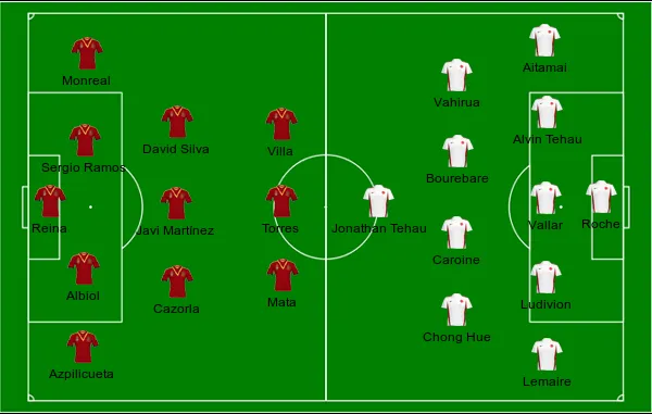 football formations